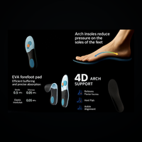 Arch Support Orthopedic Insoles for Men & Women – Shock-Absorbing Sports Shoe Inserts--FirstStep